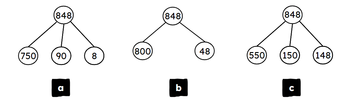 An image in a quiz