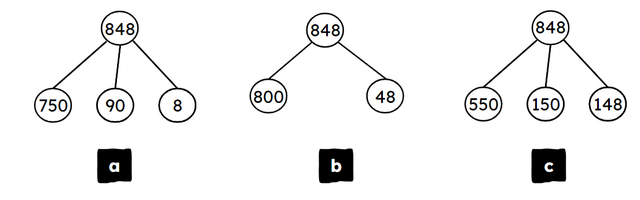 Which partitioning would be most efficient to solve: 848 ÷ 4?