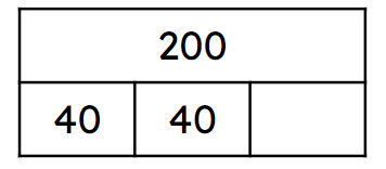 What number is missing from the bar model?
