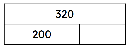 What is value of the part missing from the bar model?