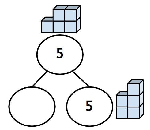 An image in a quiz