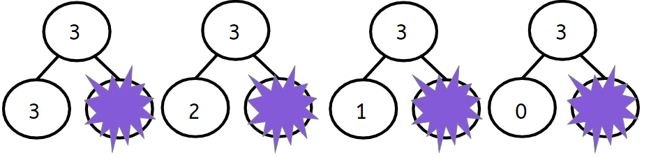 An image in a quiz