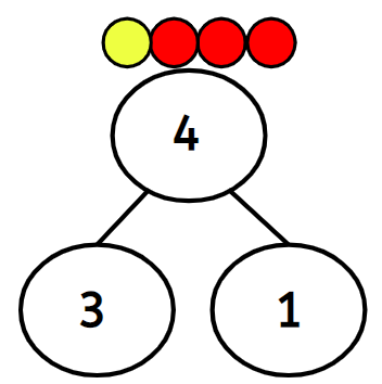 An image in a quiz
