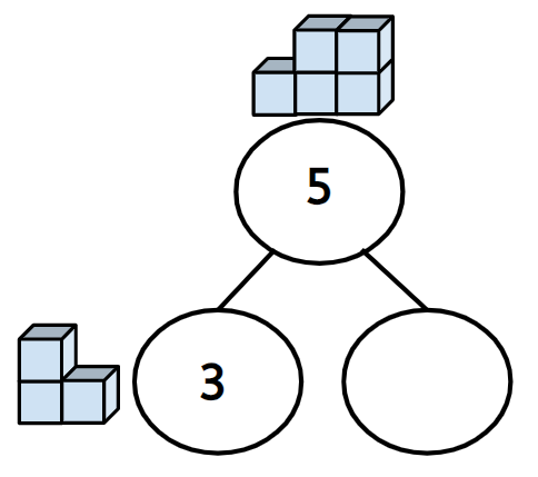 An image in a quiz