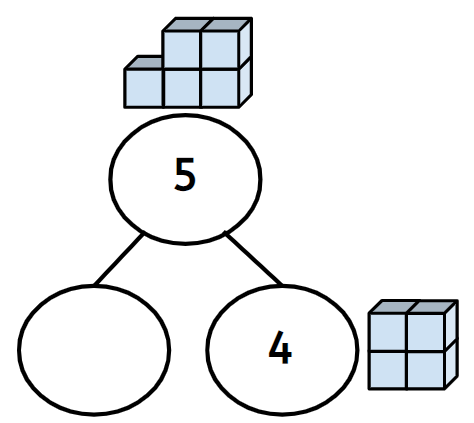 An image in a quiz