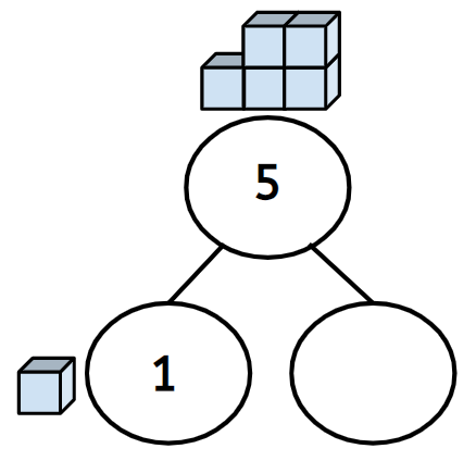 An image in a quiz