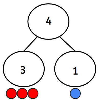An image in a quiz
