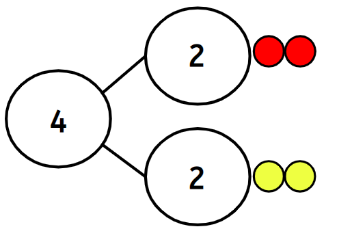 An image in a quiz