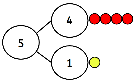 An image in a quiz