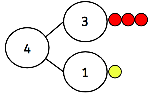 An image in a quiz