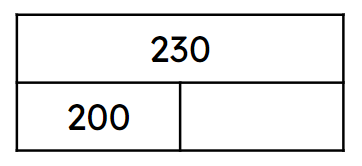 What number is missing from the bar model?
