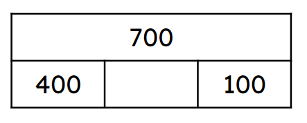 An image in a quiz