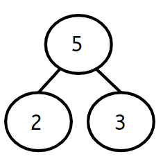 An image in a quiz