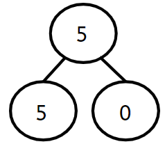An image in a quiz