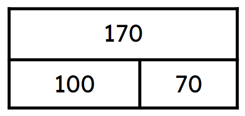 An image in a quiz
