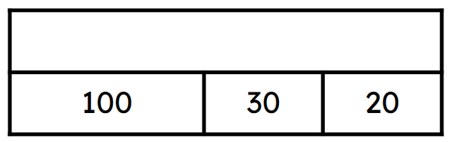 What is the missing whole on the bar model?