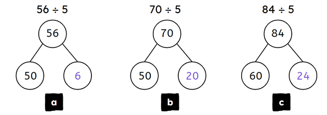 Your divisor is 5. Select the division equations which will result in a remainder. Use the part whole model to help you.