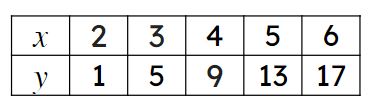 An image in a quiz