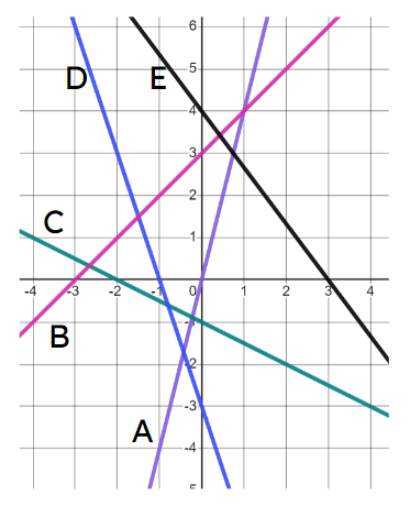An image in a quiz