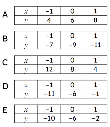 An image in a quiz