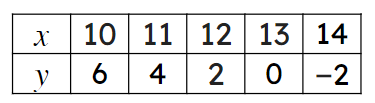An image in a quiz