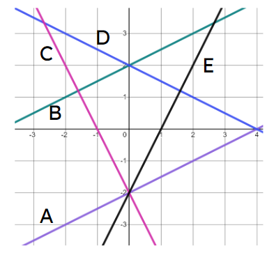 An image in a quiz