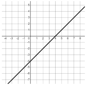 An image in a quiz