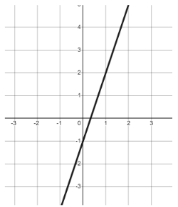 An image in a quiz