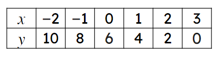 An image in a quiz