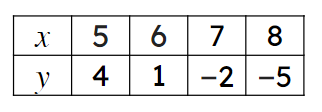 An image in a quiz