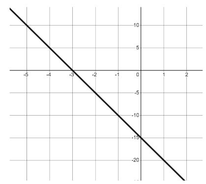 An image in a quiz