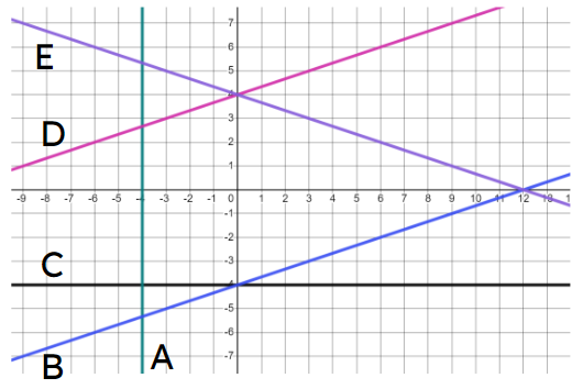 An image in a quiz