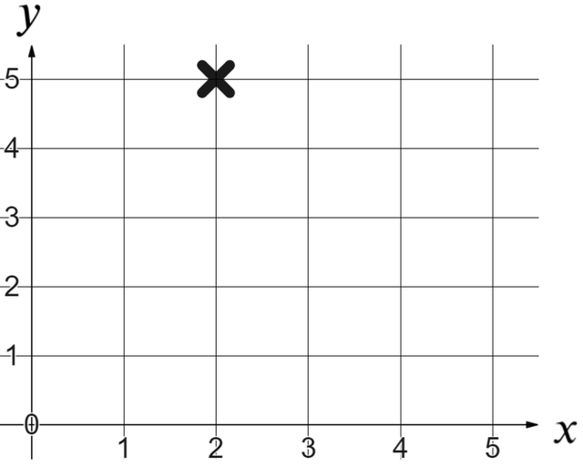 An image in a quiz