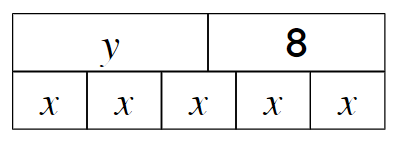 An image in a quiz