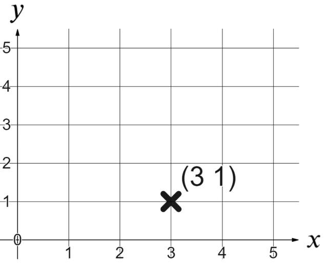 An image in a quiz