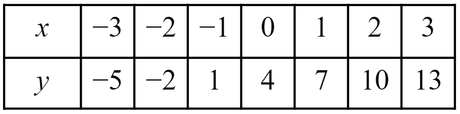 An image in a quiz