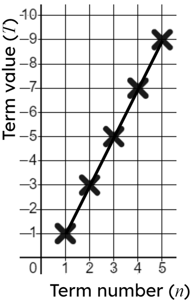 An image in a quiz