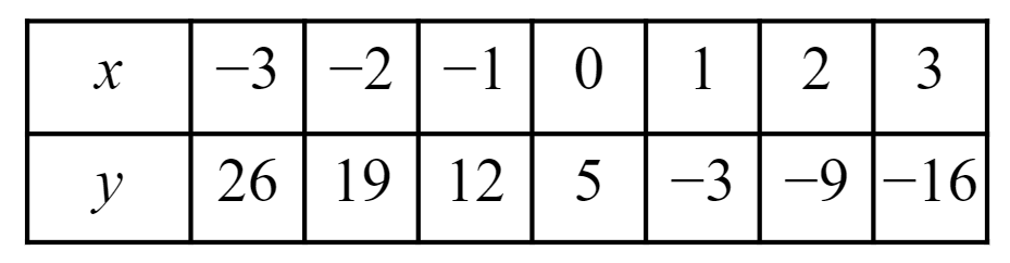 An image in a quiz
