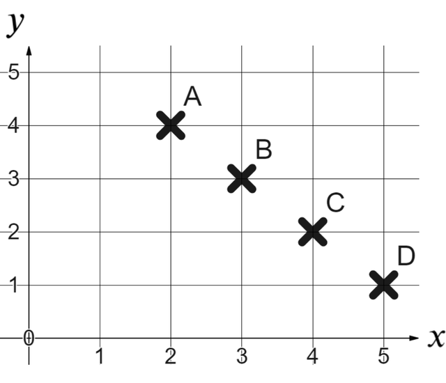 An image in a quiz