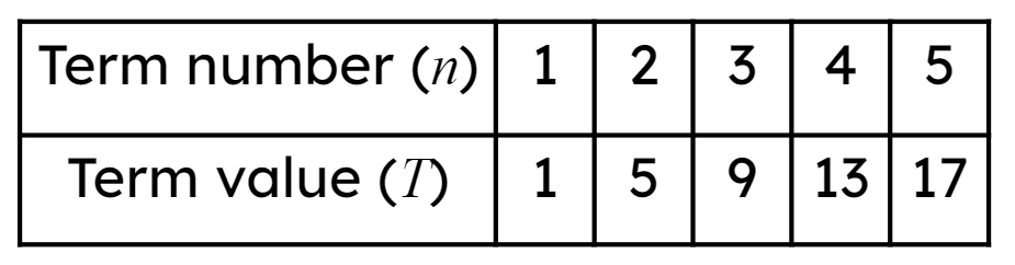 An image in a quiz