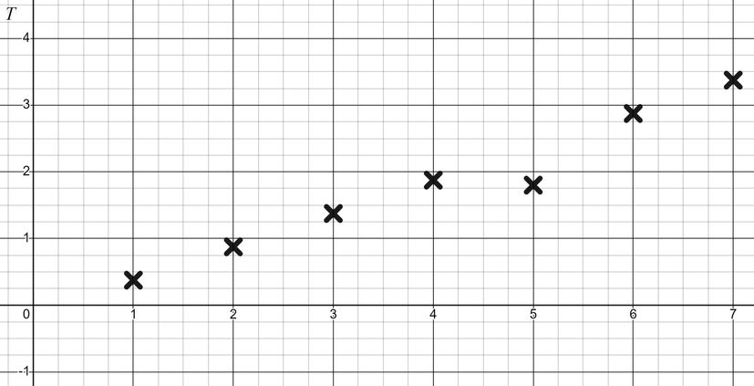 An image in a quiz