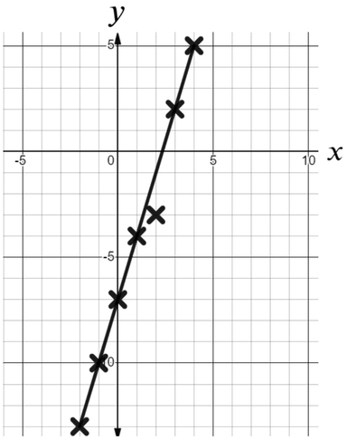 An image in a quiz