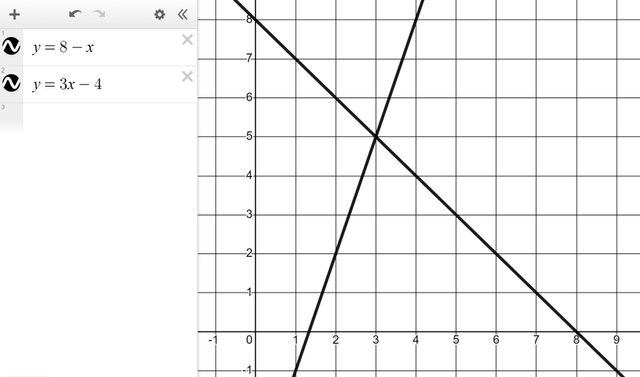 Which coordinate fits both of the rules <Math>y=8−x</Math> and <Math>y=3x−4</Math>?