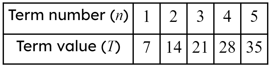 An image in a quiz