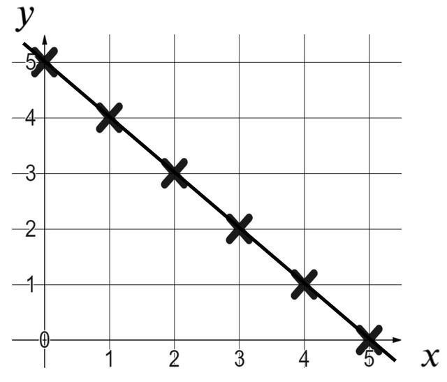 An image in a quiz
