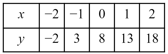 An image in a quiz