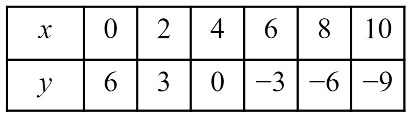 An image in a quiz