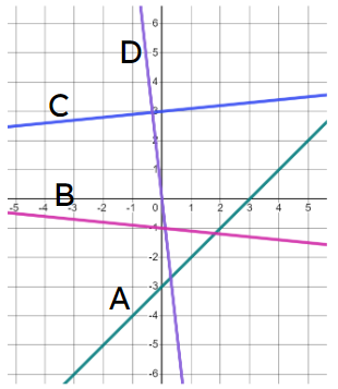 An image in a quiz