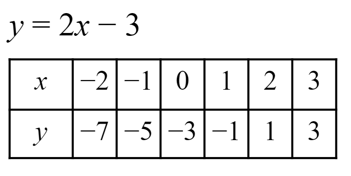 An image in a quiz