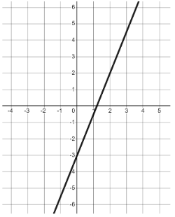 An image in a quiz
